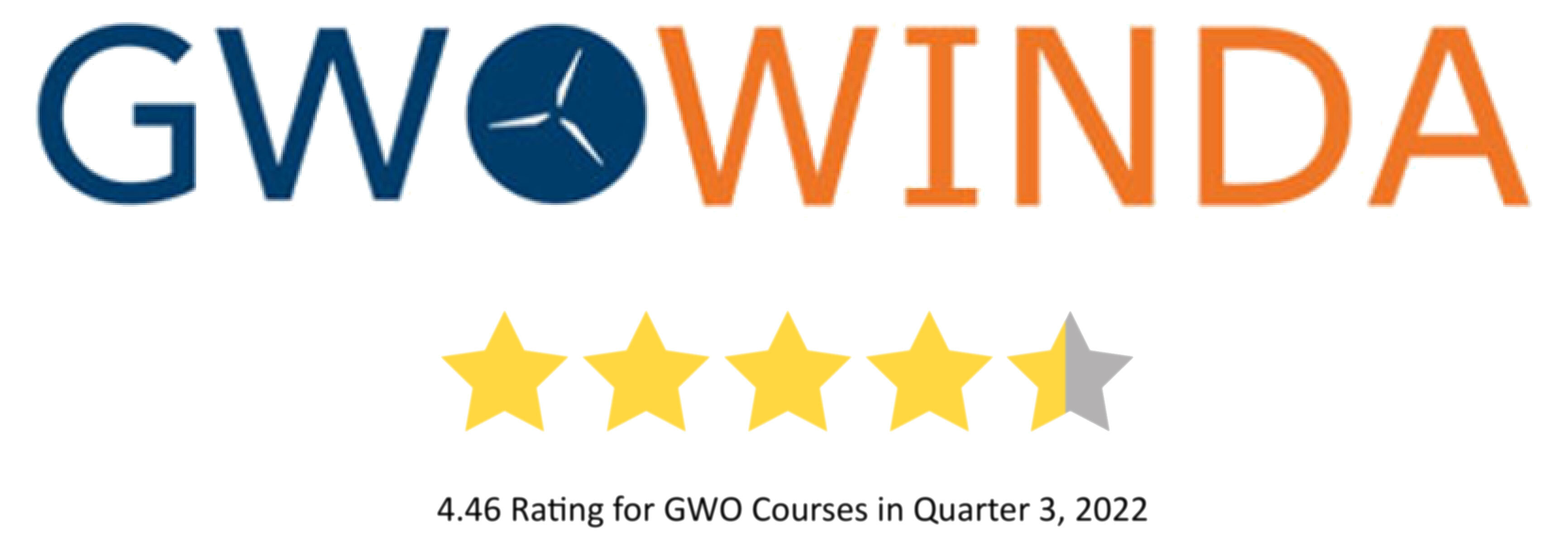 GWO-Winda-Star-Rating_Q3_2022.jpg