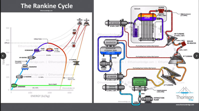 Rankine Cycle Technical Animation